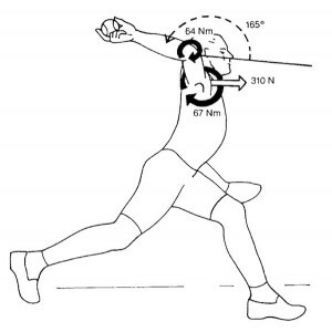 throwing-long-toss-program-300x300
